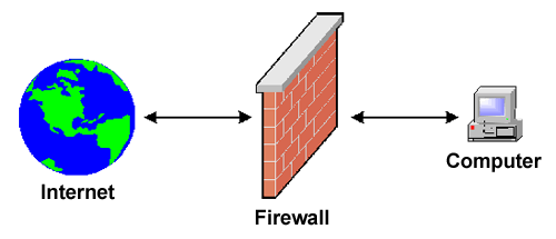 Mengenal Firewall, Fungsi dan Cara Kerjanya Pada Komputer