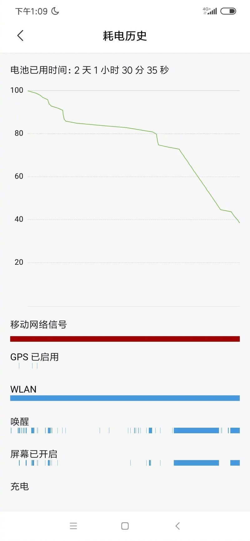 Redmi Note 8 Pro Tahan Digunakan Hingga 2 Hari Non-Stop?