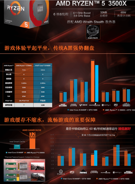 AMD Ryzen 5 3500X Hadir Sebagai Saingan Intel Core i5-9400F