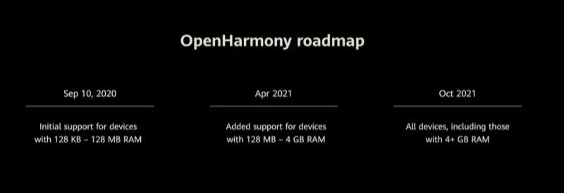 Huawei Perkenalkan Sistem Operasi HarmonyOS 2.0, Baguskah?