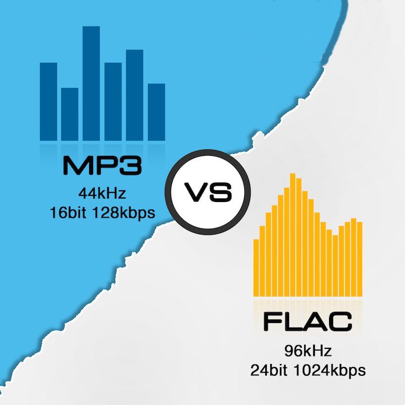Image MP3 vs FLAC