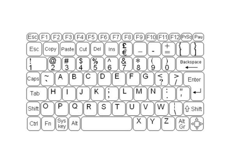 Sejarah Dibalik Tombol Keyboard QWERTY yang Masih Jarang Diketahui