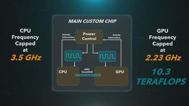 Sekuat Apa Performa PS5? Ini Spesifikasi Lengkapnya 2 Spesifikasi ps5 lengkap by teknodaim