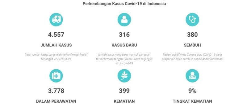 Aplikasi Pelindung Tenaga Medis By Teknodaim