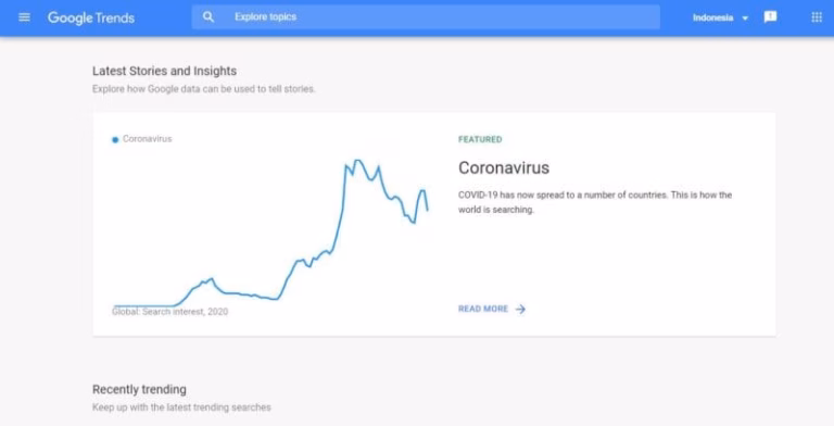 Ini Sejumlah Keyword yang Melegit di Google Selama Pandemi Covid-19