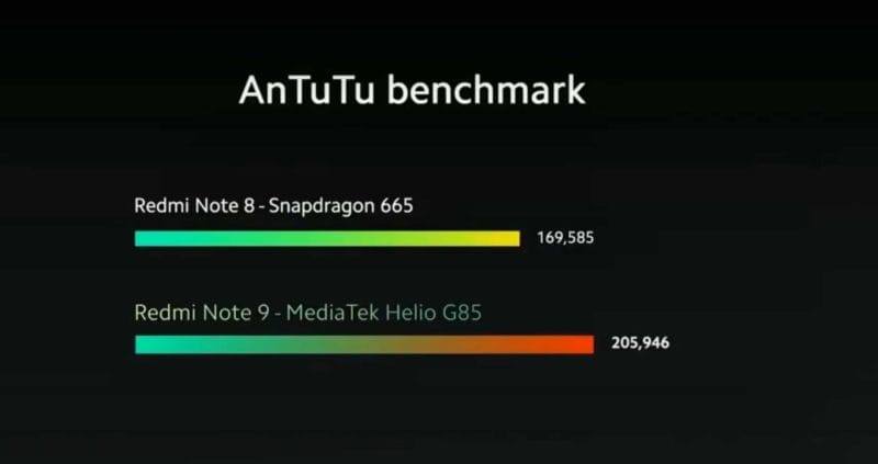 Kenalin Helio G85, Chipset Gaming Terbaru MediaTek! 2 Mediatek Helio G85 By Teknodaim