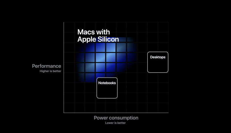 Nasib Prosesor Intel Di Apple By Teknodaim