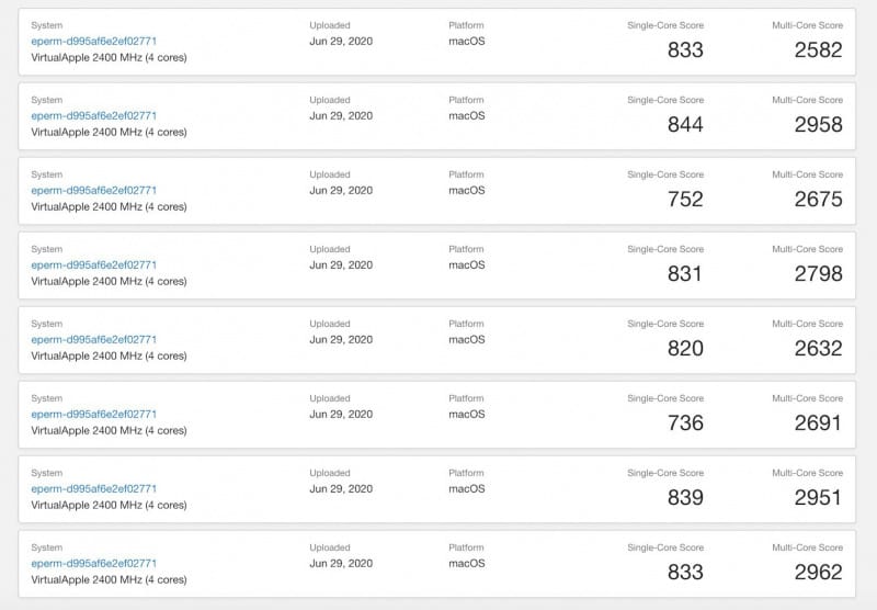 Skor Benchmark Mac Mini By Teknodaim