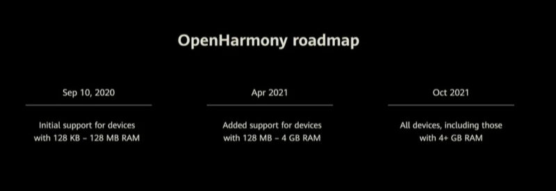 Huawei Perkenalkan Sistem Operasi HarmonyOS 2.0, Baguskah? 4 Tanggal Perilisan Sistem Operasi Openharmony