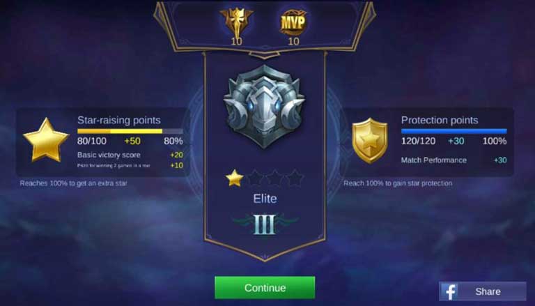 Inilah Urutan Rank di Mobile Legends yang Harus Kamu Tahu! 3 Elite