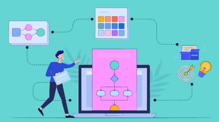 Apa itu (Pengertian), Simbol, Jenis, dan Contoh Flowchart 5 Apa itu (Pengertian), Simbol, Jenis, dan Contoh Flowchart