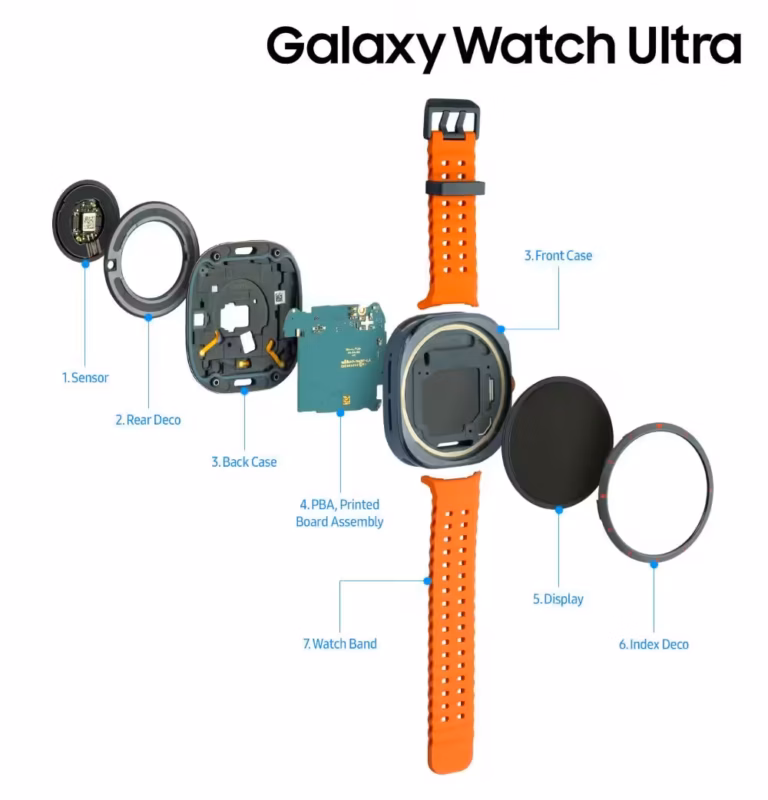 5 Fitur Galaxy Watch Ultra yang Menarik dan Sangat Berguna 5 Fitur Galaxy Watch Ultra