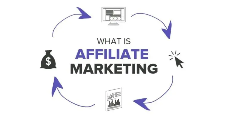 8 Cara Mendapatkan Uang dari Internet Pemula 4 8 Cara Mendapatkan Uang Dari Internet Mudah Affiliate Marketing